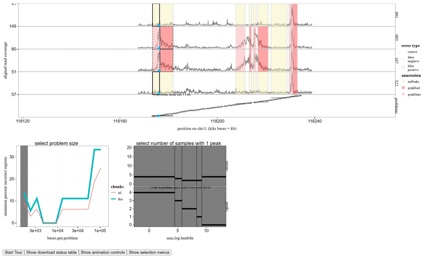 biplab-sutradhar/Data-viz-with-206-selectors