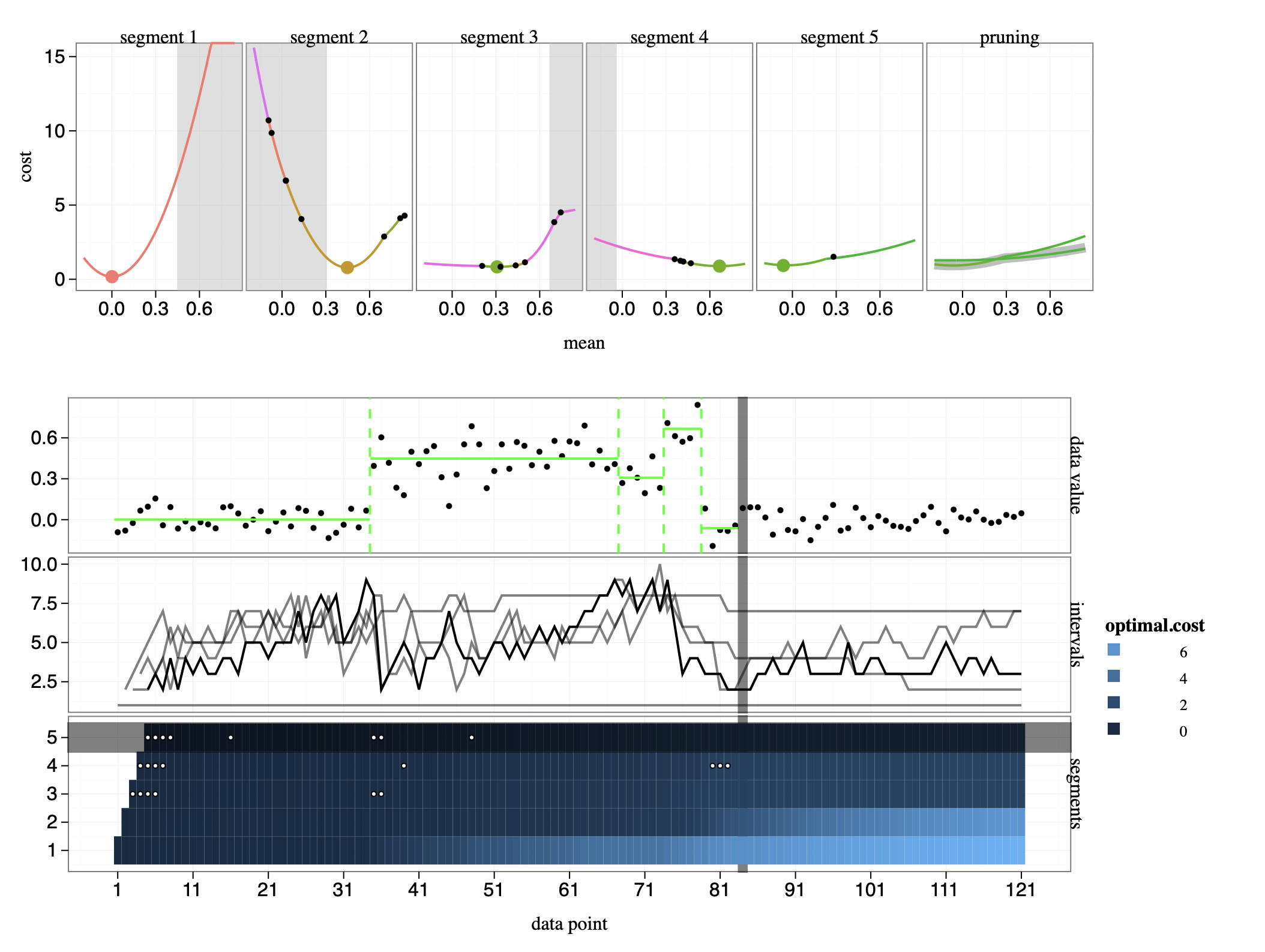 suhaani-agarwal/Demo_Constrained_PDPA
