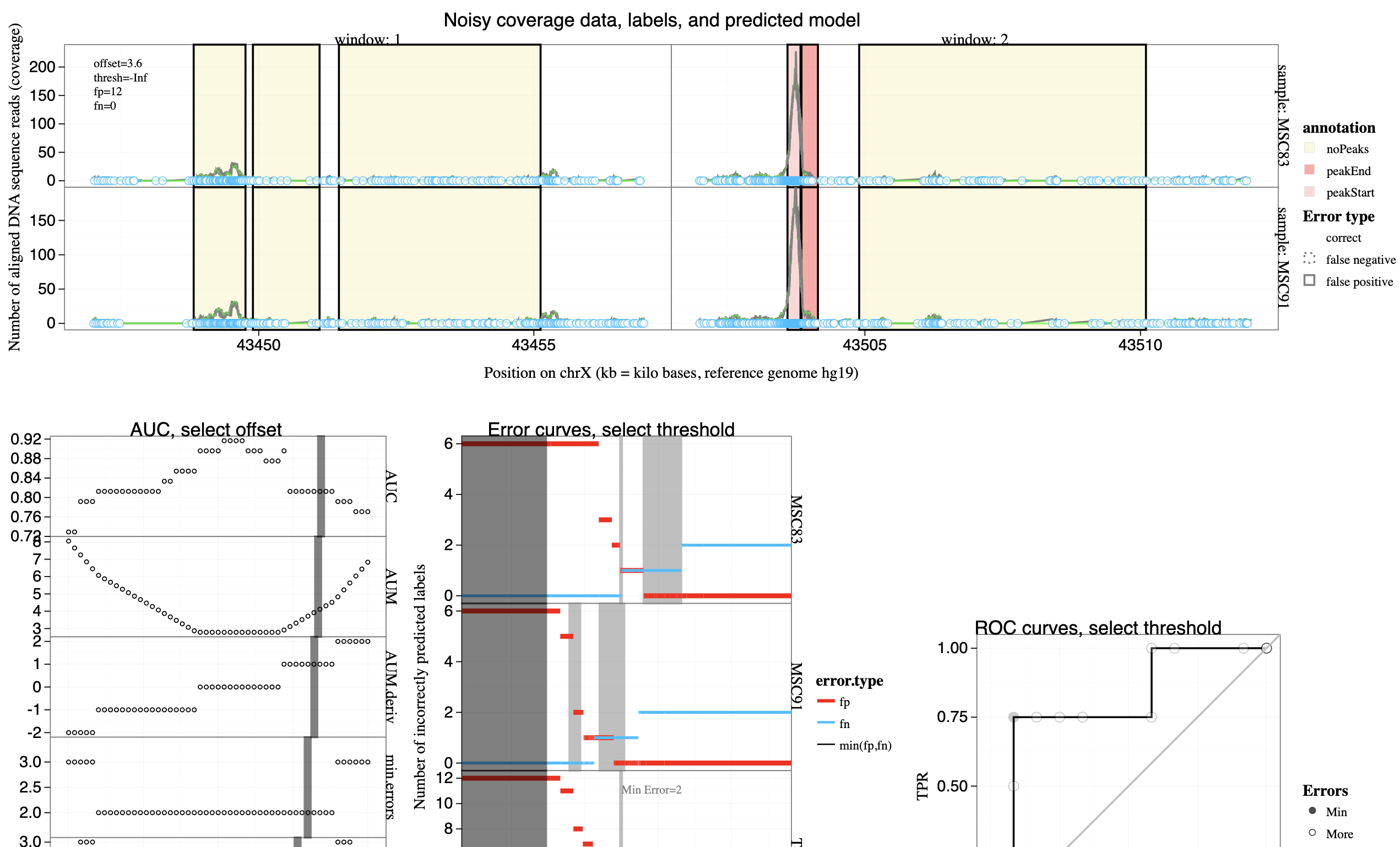 suhaani-agarwal/ROC-curve-alignment