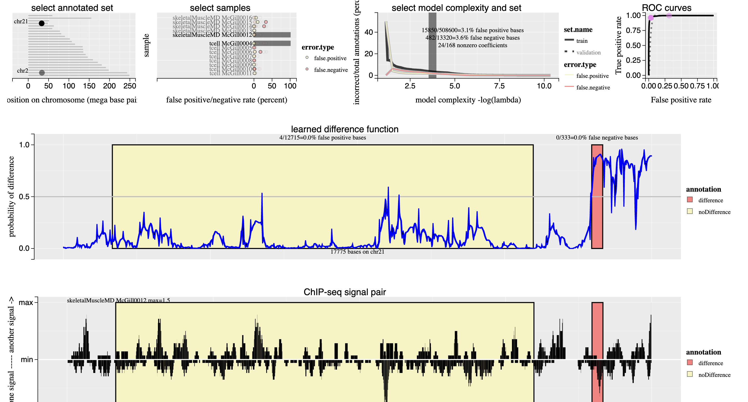 suhaani-agarwal/chip-seq-unaligned
