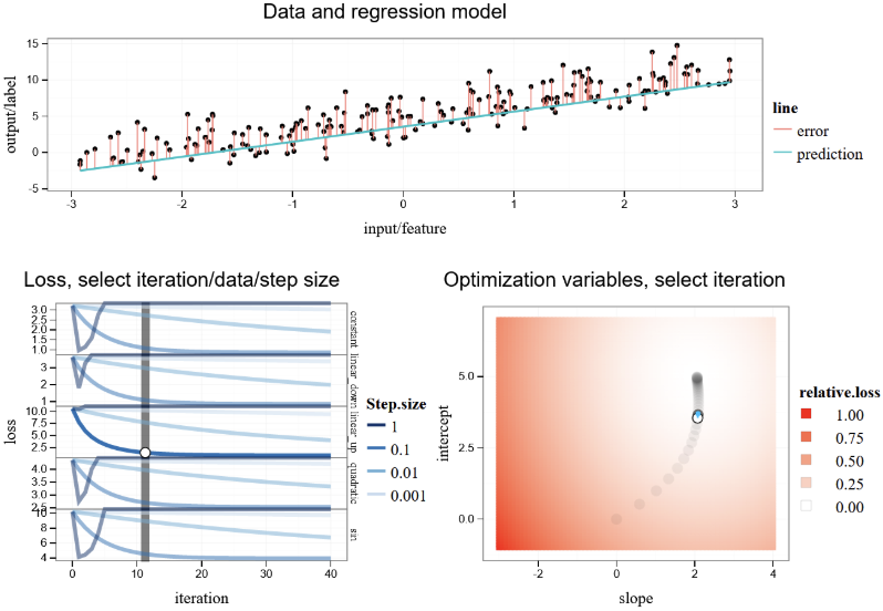 suhaani-agarwal/figure-gradient-descent-regression