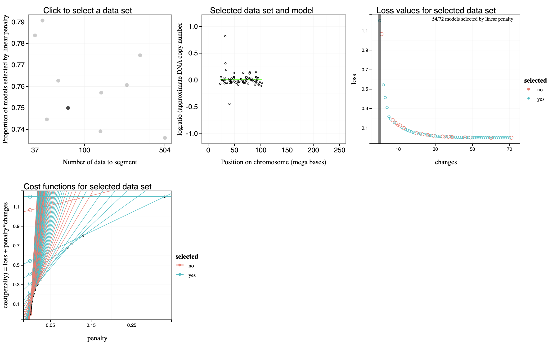 suhaani-agarwal/figure-loss-small-data