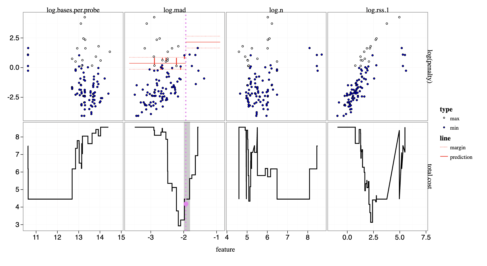 suhaani-agarwal/figure-penaltyLearning