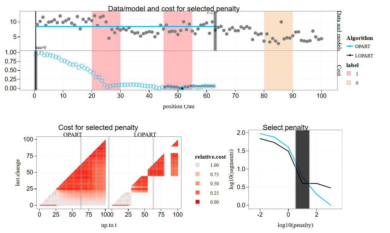 tdhock/2025-08-29-LOPART-candidates-grid